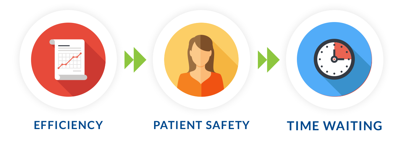 Kent Pharma Efficiency - Patient Safety - Time Waiting